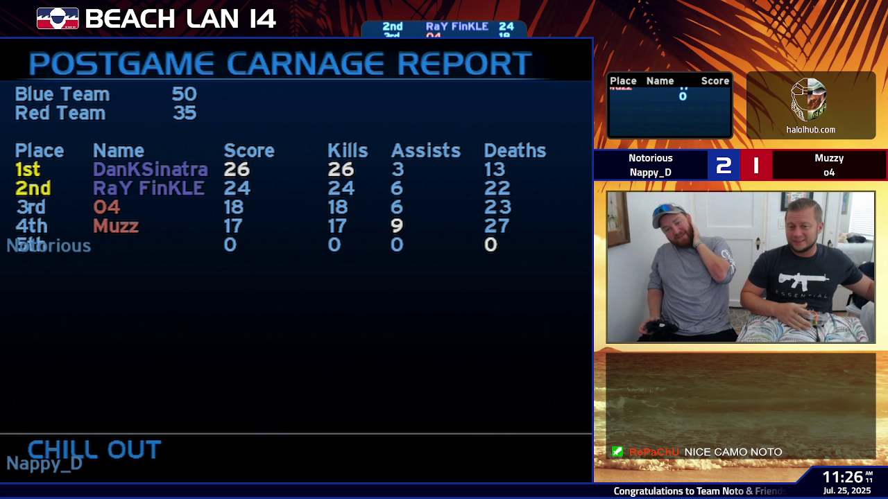 Post Game Carnage Report
